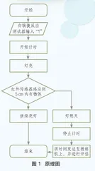 敏捷反应测试器