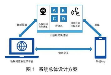 无接触快递服务系统