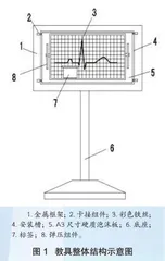 心电图教学简易教具0