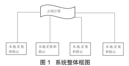 家用垃圾分类器