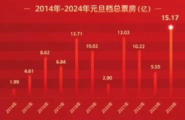 2024年“开门红”