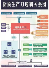 共话新质生产力