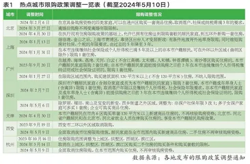 全国楼市取消限购潮来了