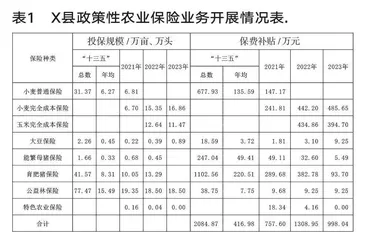 财政支持政策性农业保险的研究与思考0