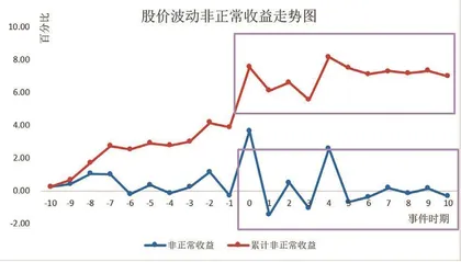 SL并购JLF中国的财务绩效评价3