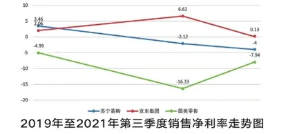 SL并购JLF中国的财务绩效评价4