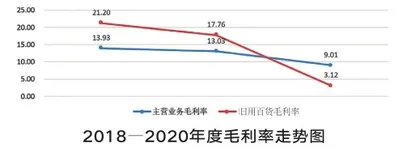 SL并购JLF中国的财务绩效评价5