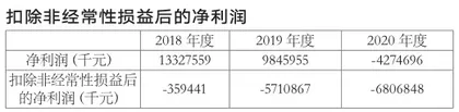 SL并购JLF中国的财务绩效评价6