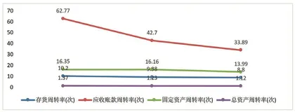 SL并购JLF中国的财务绩效评价9