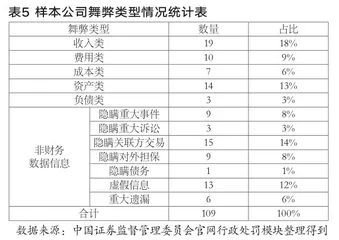 我国上市公司财务舞弊特征分析4