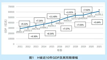 人力因素对我国区域经济的助力作用探究 0