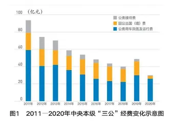 审计视角下加强高校“三公”经费管理的思考