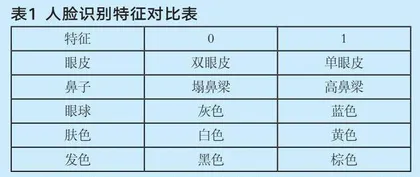 大数据在国家助学贷款贷后风控中的应用 