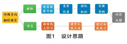 基于问题导向的翻转课堂教学改革案例研究0