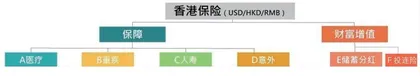 一文读懂香港保险的5个问题