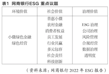 商业银行ESG信息披露状况研究0