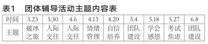 团体心理活动对小学高年级学生心理健康状况的干预研究