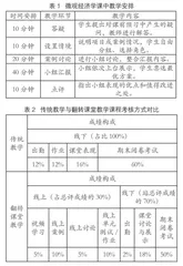 微观经济学双语教学翻转课堂模式构建研究0