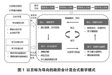 融入课程思政的政府会计混合式教学实践