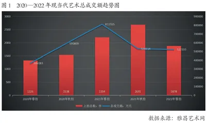 现当代世界艺术市场的新动向0