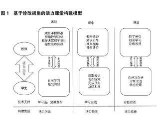 基于诊改视角的高职活力课堂构建研究与实践 