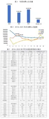 Oracle技术在经济责任审计中的应用