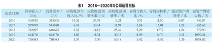 S股份有限公司营运能力研究0