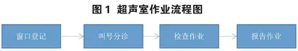 超声科室项目成本分析