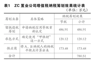 增值税的纳税筹划0