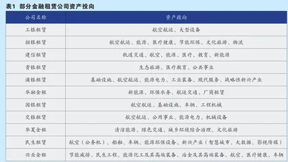 融资租赁转型“铁三角”：数字化、专业化、资产管理能力