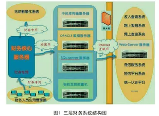 互联网+高校财务管理信息化创新应用研究0