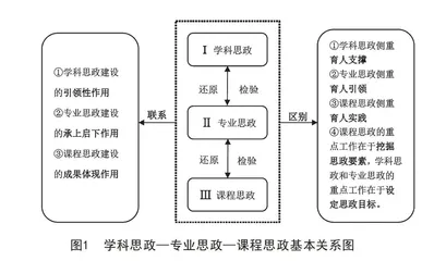 金融学课程思政价值理念与要素挖掘机制创新研究