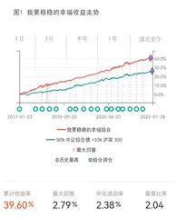 买投顾组合需要择时吗？0