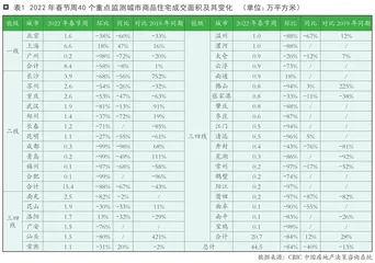 春节楼市躺平，成交惨淡0