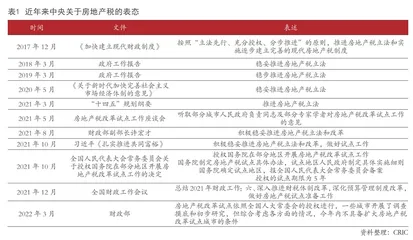 房地产税暂缓扩大试点的考量0