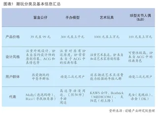 谨防潮玩被“炒完”