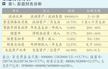 工薪家庭的财富规划