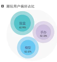 图说潮玩0