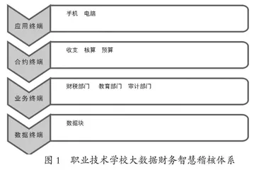 大数据时代职业技术学校财务管理创新策略