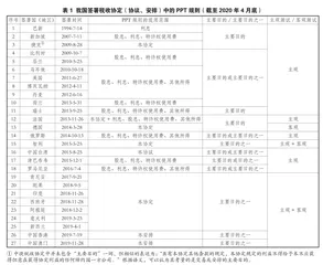 后BEPS时代主要目的测试规则 在我国的适用研究