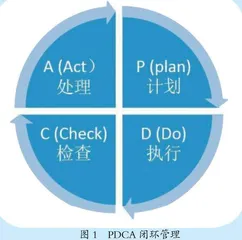 基于大数据时代的智慧财务运营管理平台的一体化研究0