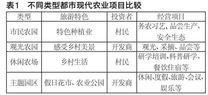 郑州市都市现代农业发展方向及路径研究