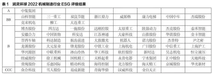 机械制造行业 上市公司社会责任信息披露研究0