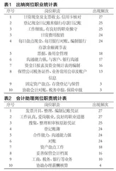 “三教”改革视域下高职院校基础会计新型教材设计与开发0