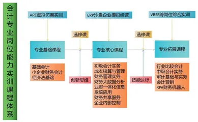 EVA教学实训模式探究0