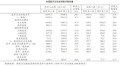 后疫情时代建立健全现代医院管理制度问题研究