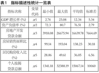 房地产经营管理过程中应对金融风险策略分析0