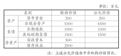 管理扁平化过程中的纳税筹划0