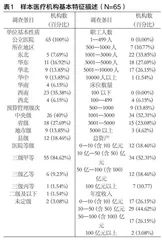 公立医院内部控制缺陷认定现状研究和展望0