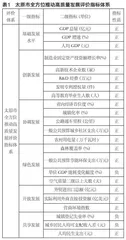 中部崛起背景下太原市全方位推动高质量发展评价体系构建与应用